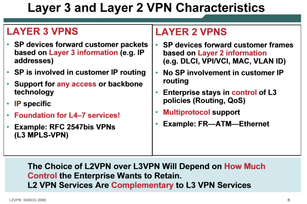 layer 2 vpn vs layer 3